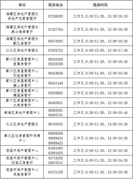 象山县工伤认定劳动部门电话查询指南