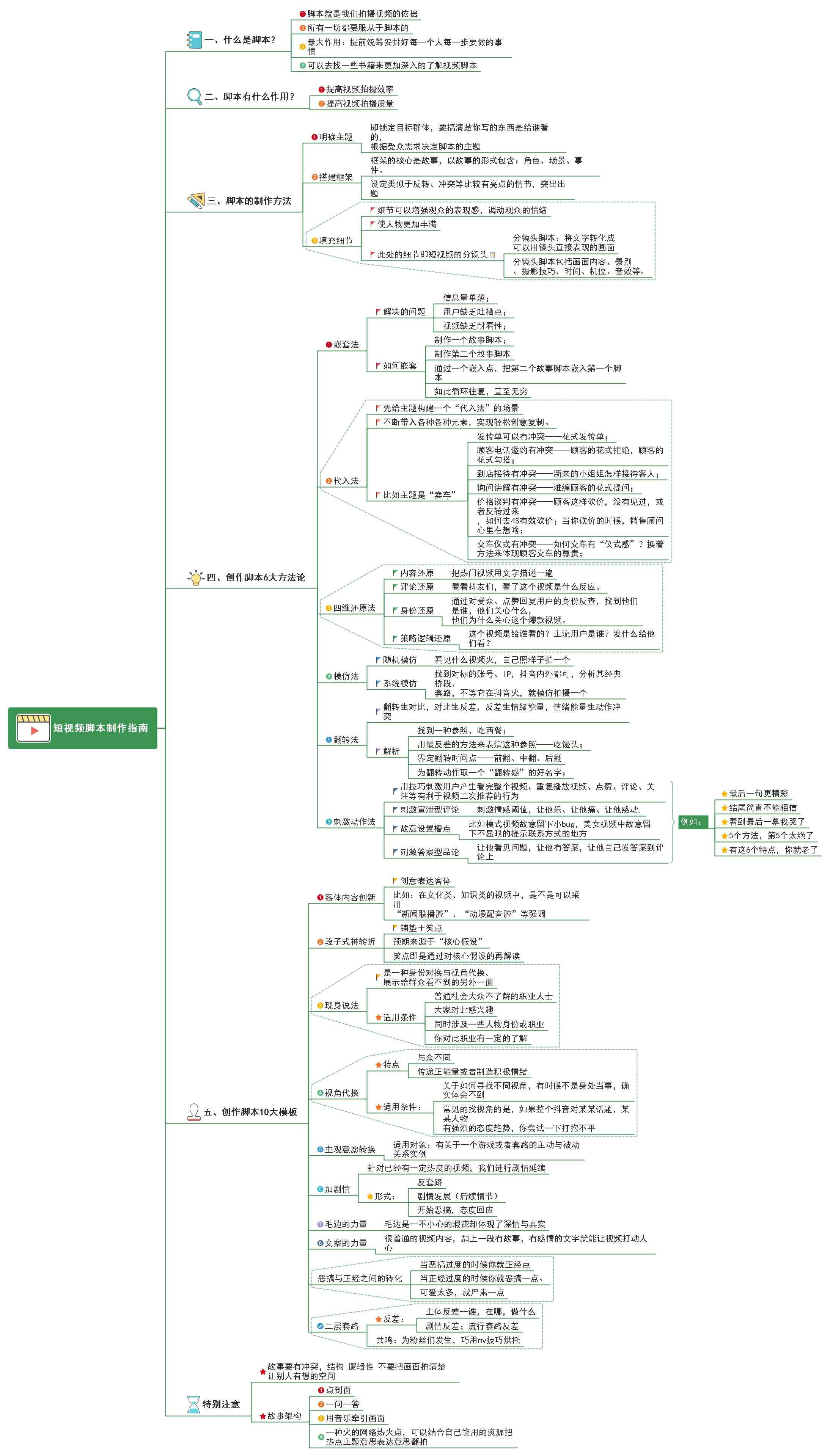 AI解说脚本撰写指南：涵创作、技巧与优化全攻略