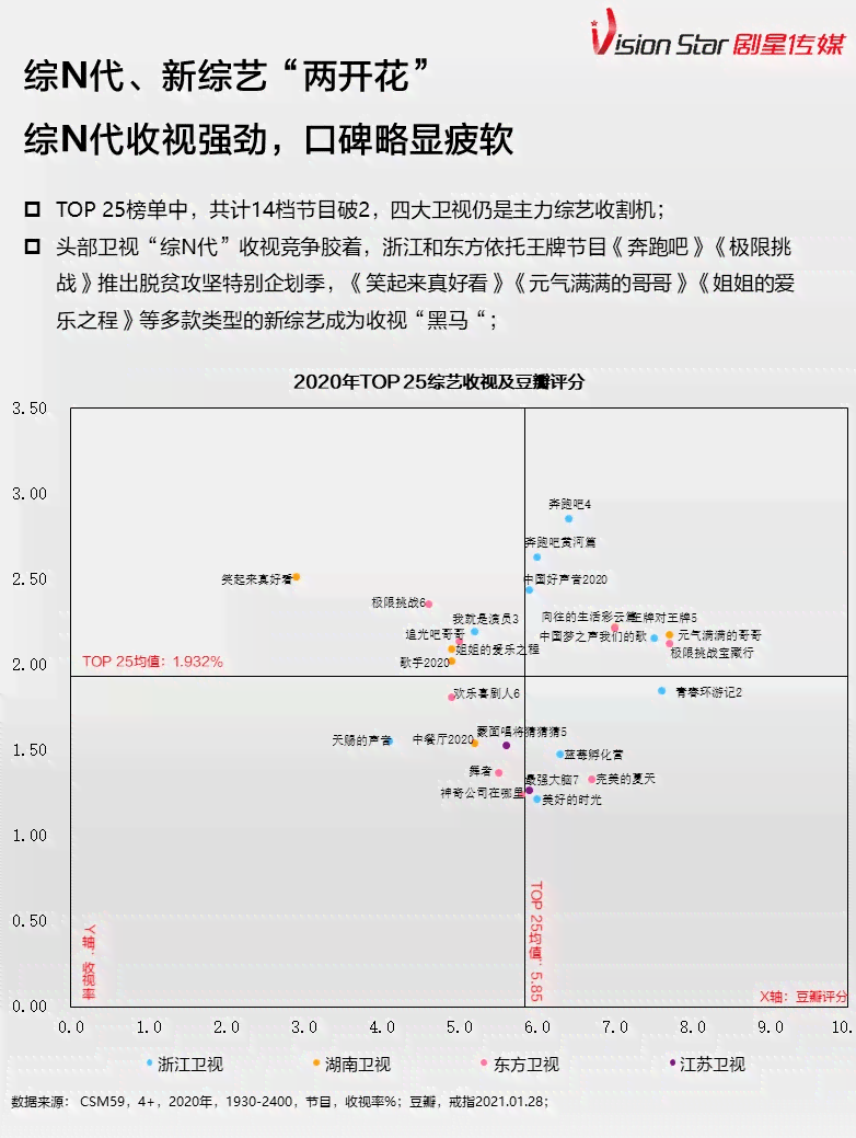 ai广告发展现状调查报告：总结与分析及范文汇编