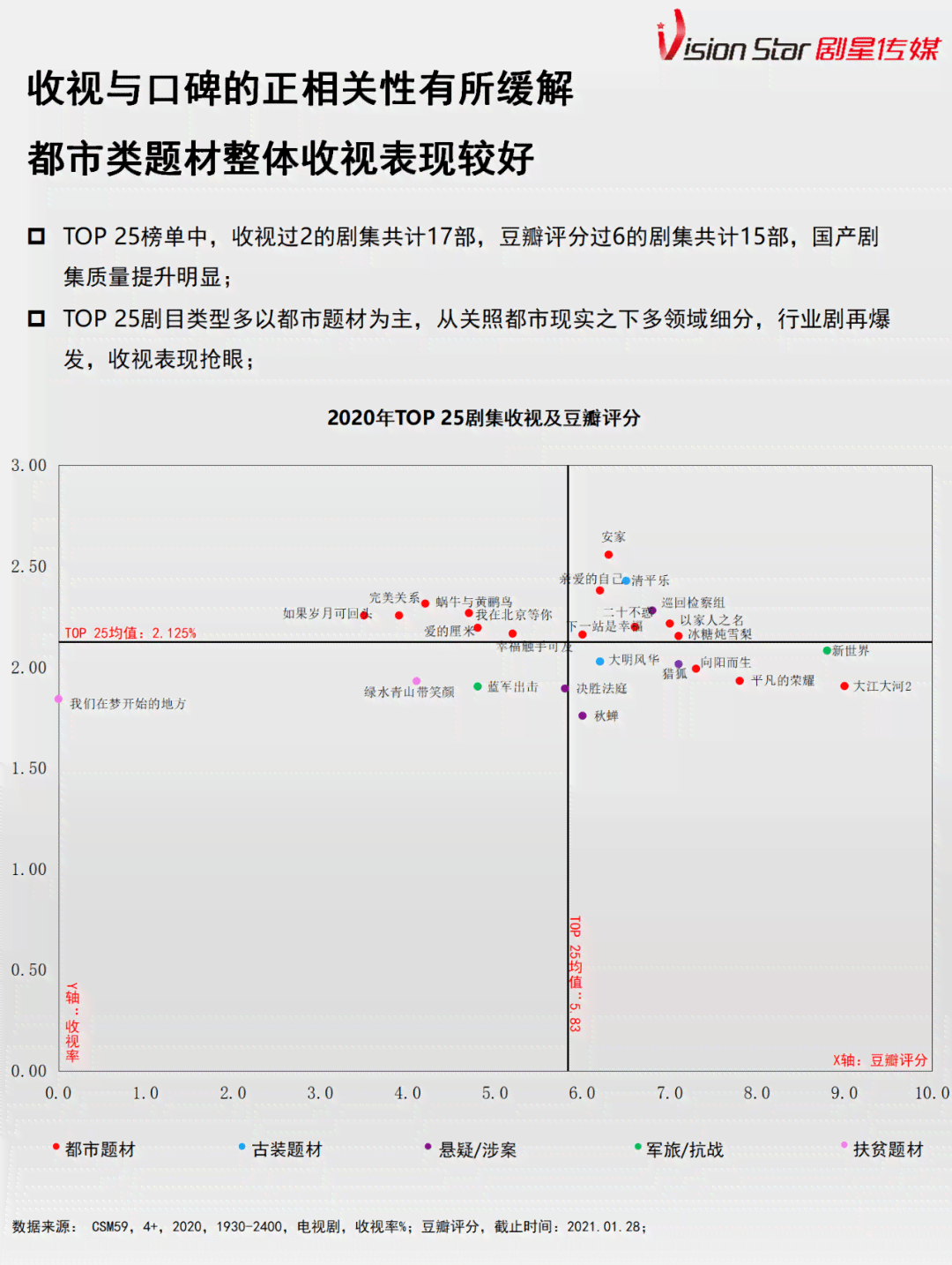 ai广告发展现状调查报告：总结与分析及范文汇编