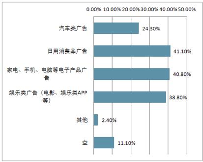 ai广告发展现状调查报告：总结与分析及范文汇编