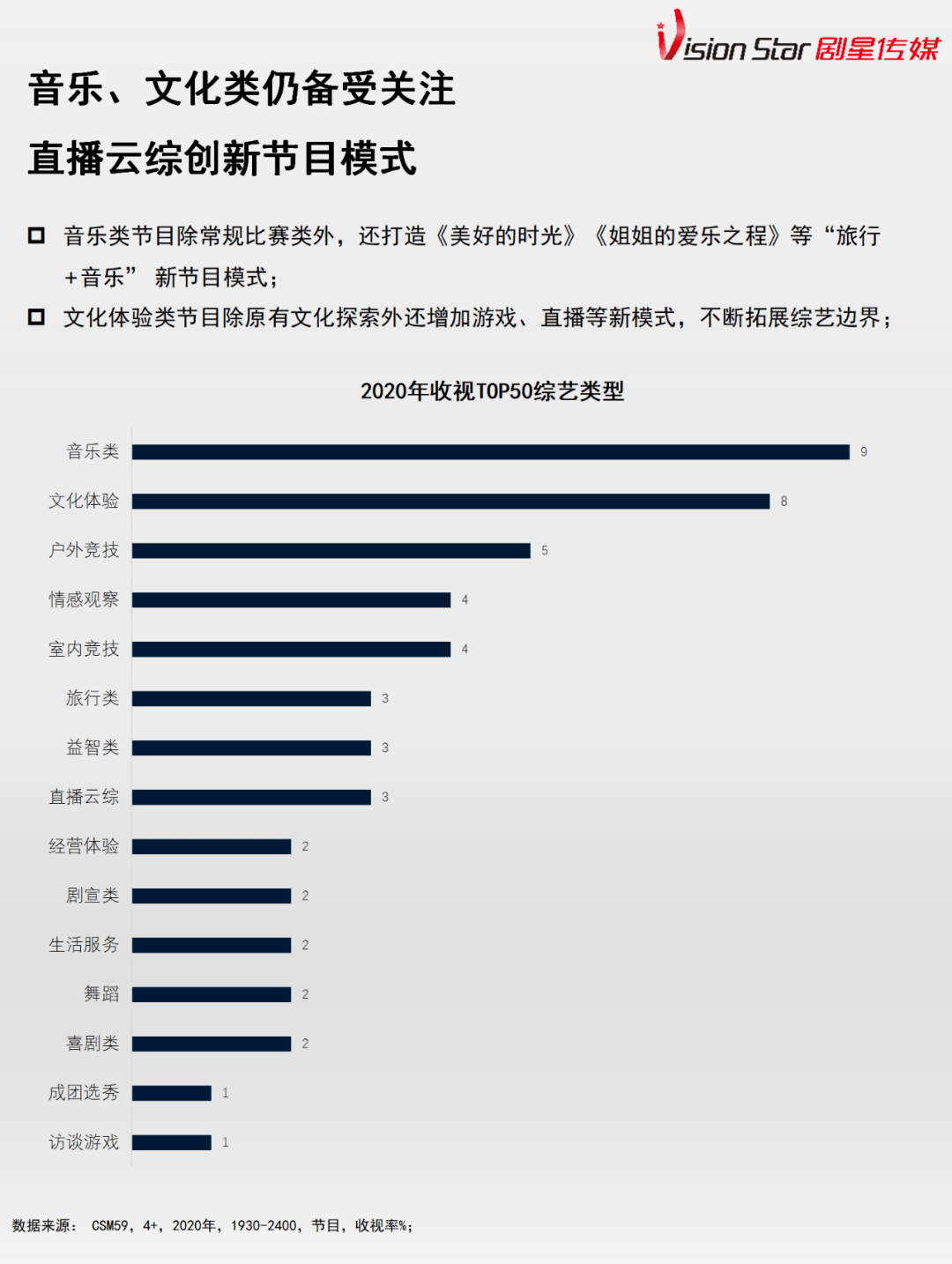 ai广告发展现状调查报告：总结与分析及范文汇编