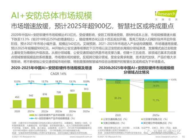 ai安全技术总结报告怎么写——撰写技巧与优秀报告撰写指南