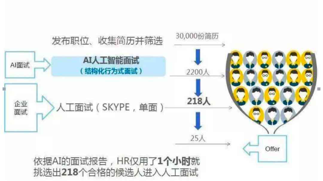 人工智能无法取代HR工作的哪些能力与特质