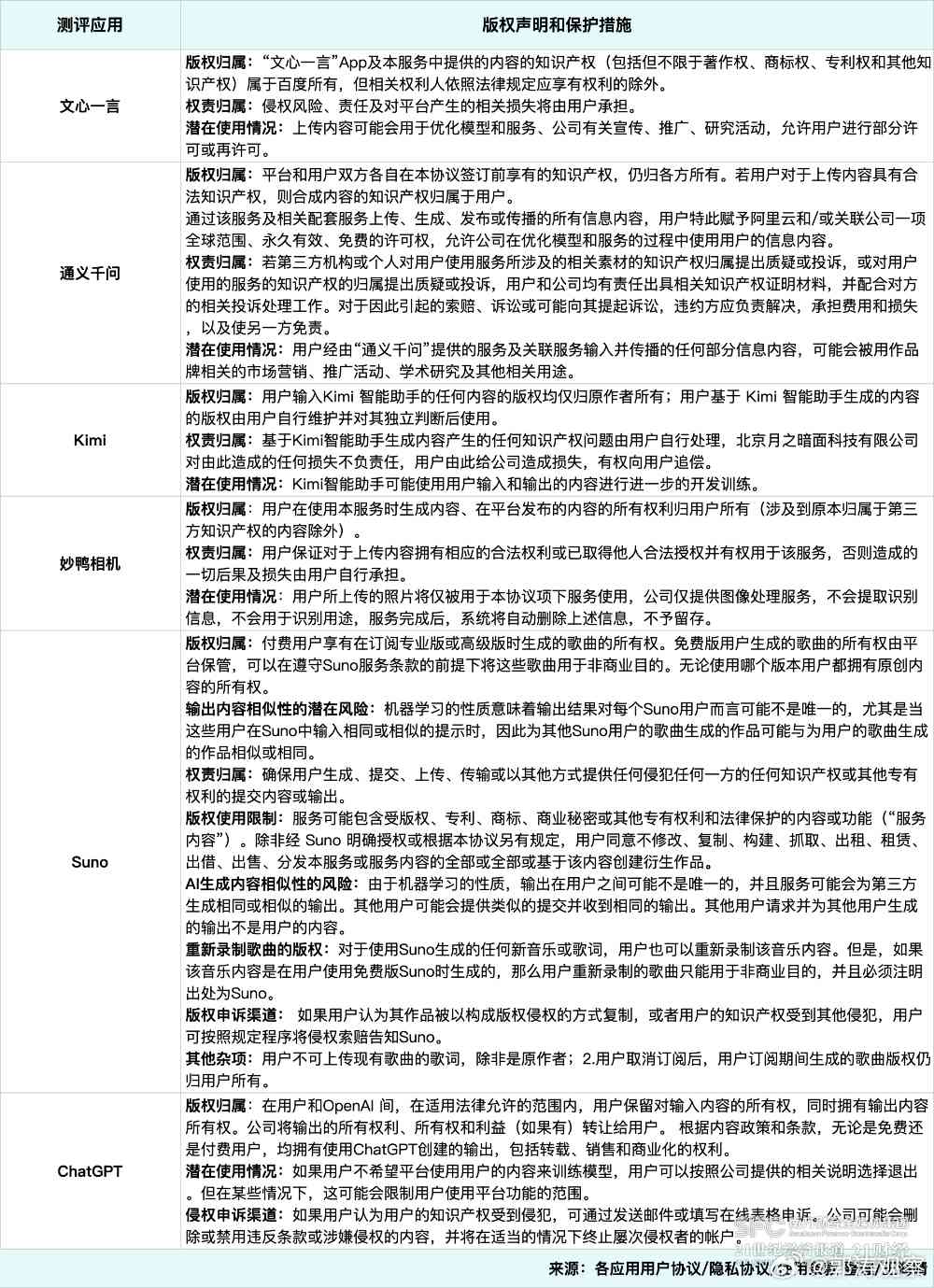 AI创作作品版权费用解析：完整价格指南与常见问题解答