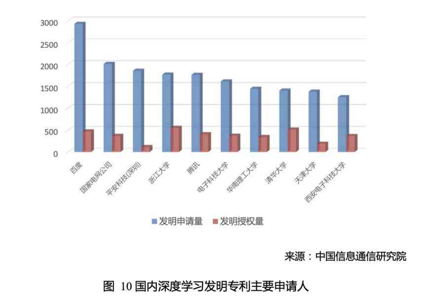 探讨AI创作版权归属：人工智能作品的知识产权如何界定与分配