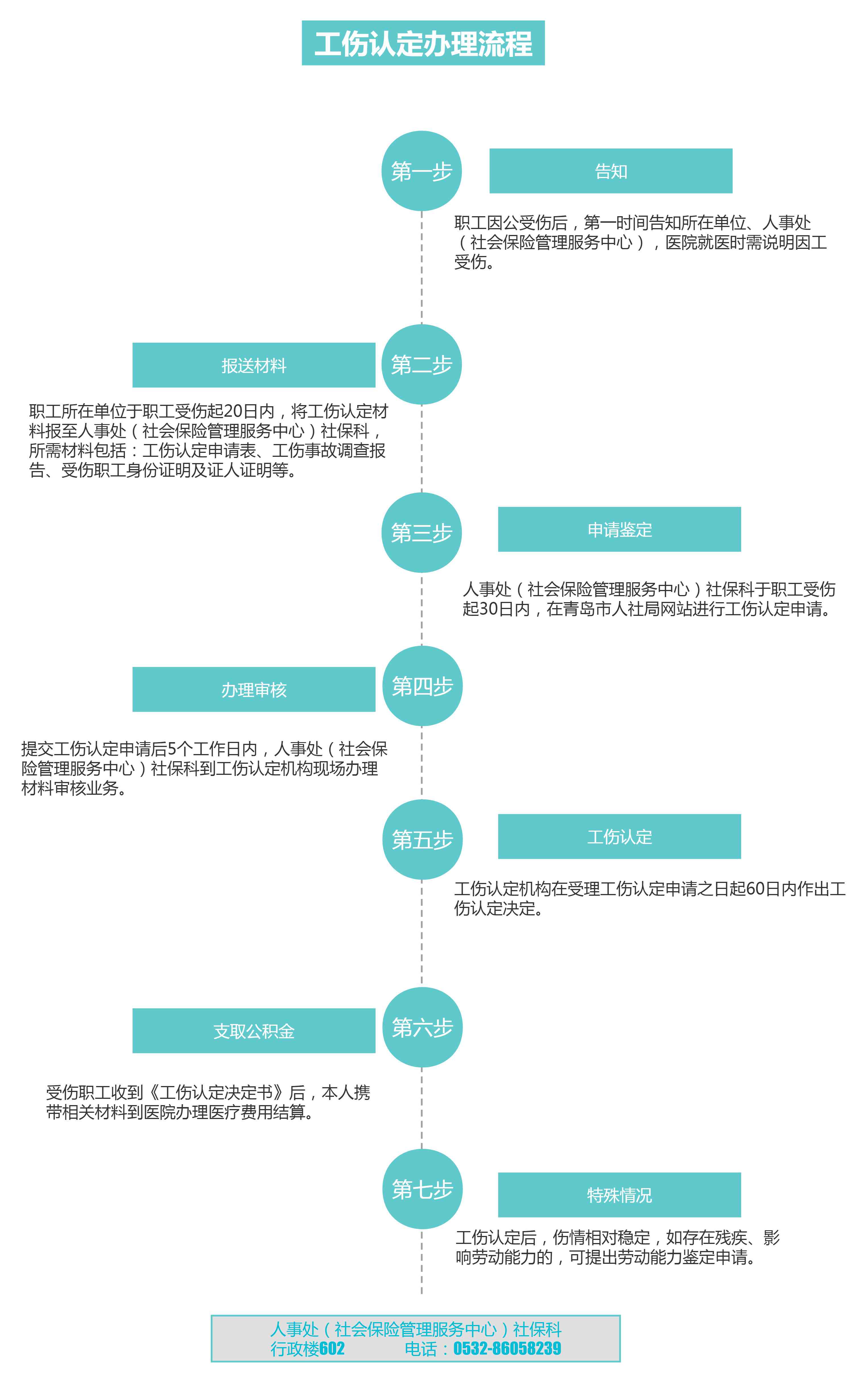 安仁县工伤认定流程、电话查询及工伤处理一站式指南