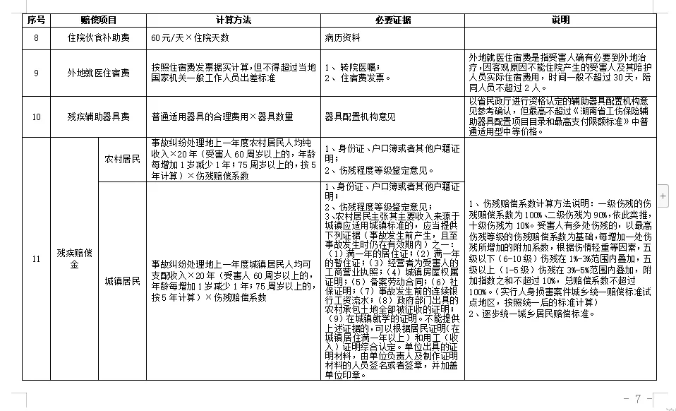 安吉县工伤赔偿标准及计算方法详解：含赔偿项目、流程与常见问题解答