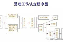 三台县工伤认定流程、地址、电话及常见问题解答一站式指南