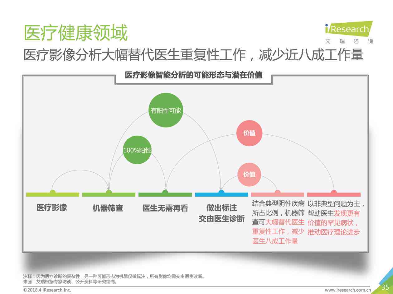 利用人工智能制作调查报告：PPT制作全攻略与实用技巧