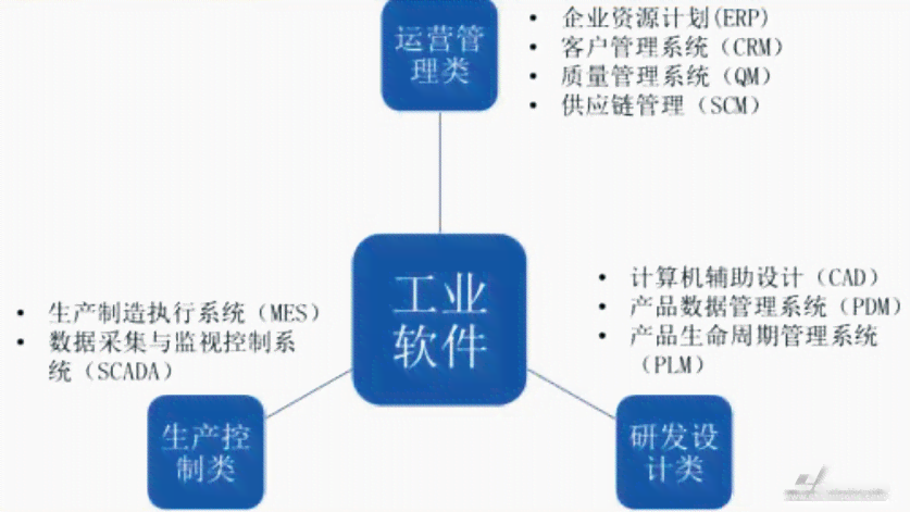 制作调查报告的软件推荐：比较各类调研报告工具优劣