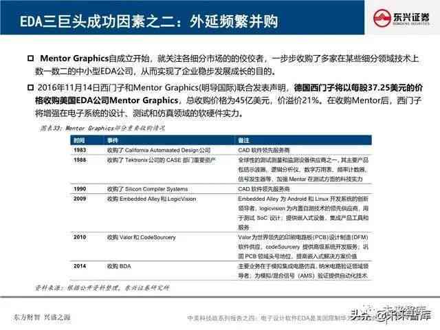 制作调查报告的软件推荐：比较各类调研报告工具优劣