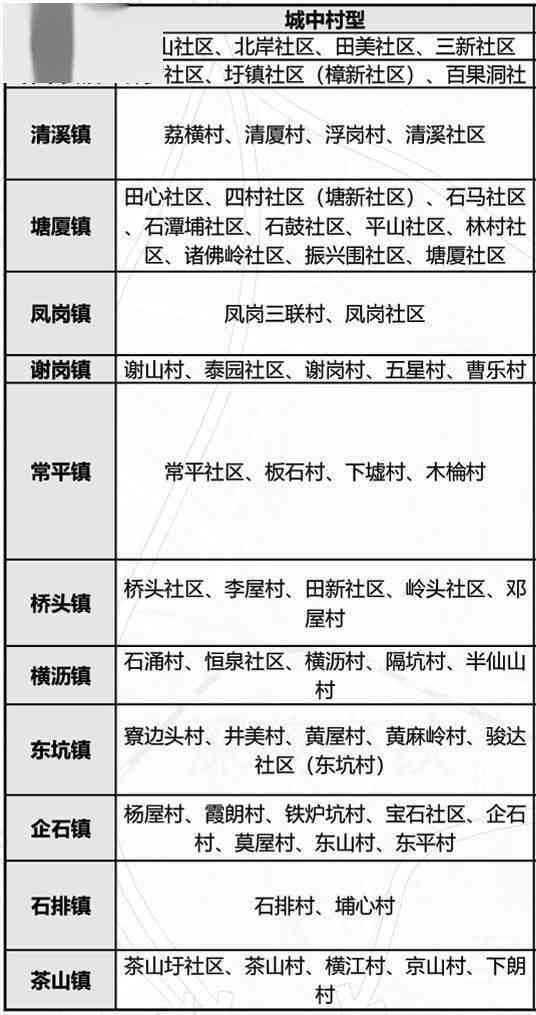 杭州上城区详解什么情况下需要进行工伤认定与工伤鉴定流程