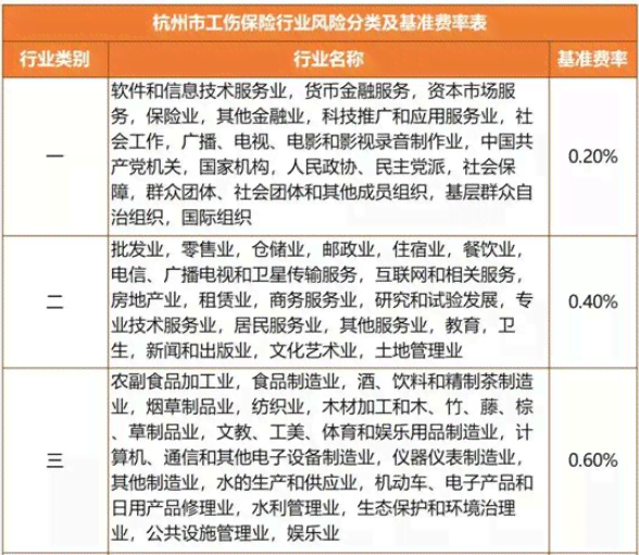 杭州工伤认定地址：咨询热线、进度查询、结果查询网及所需材料一览