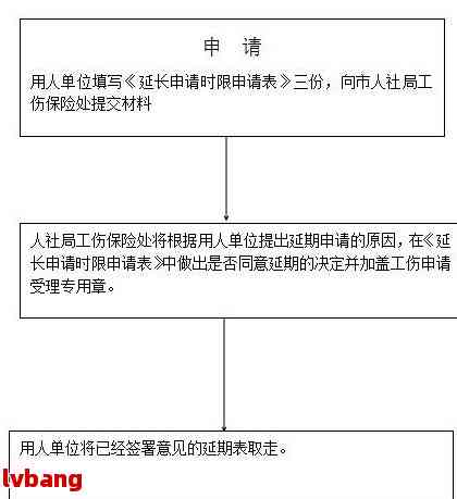 上望街道工伤认定申请指南：地址、流程与所需材料一览