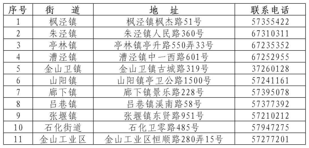 上望街道办事处地址及电话、位置查询