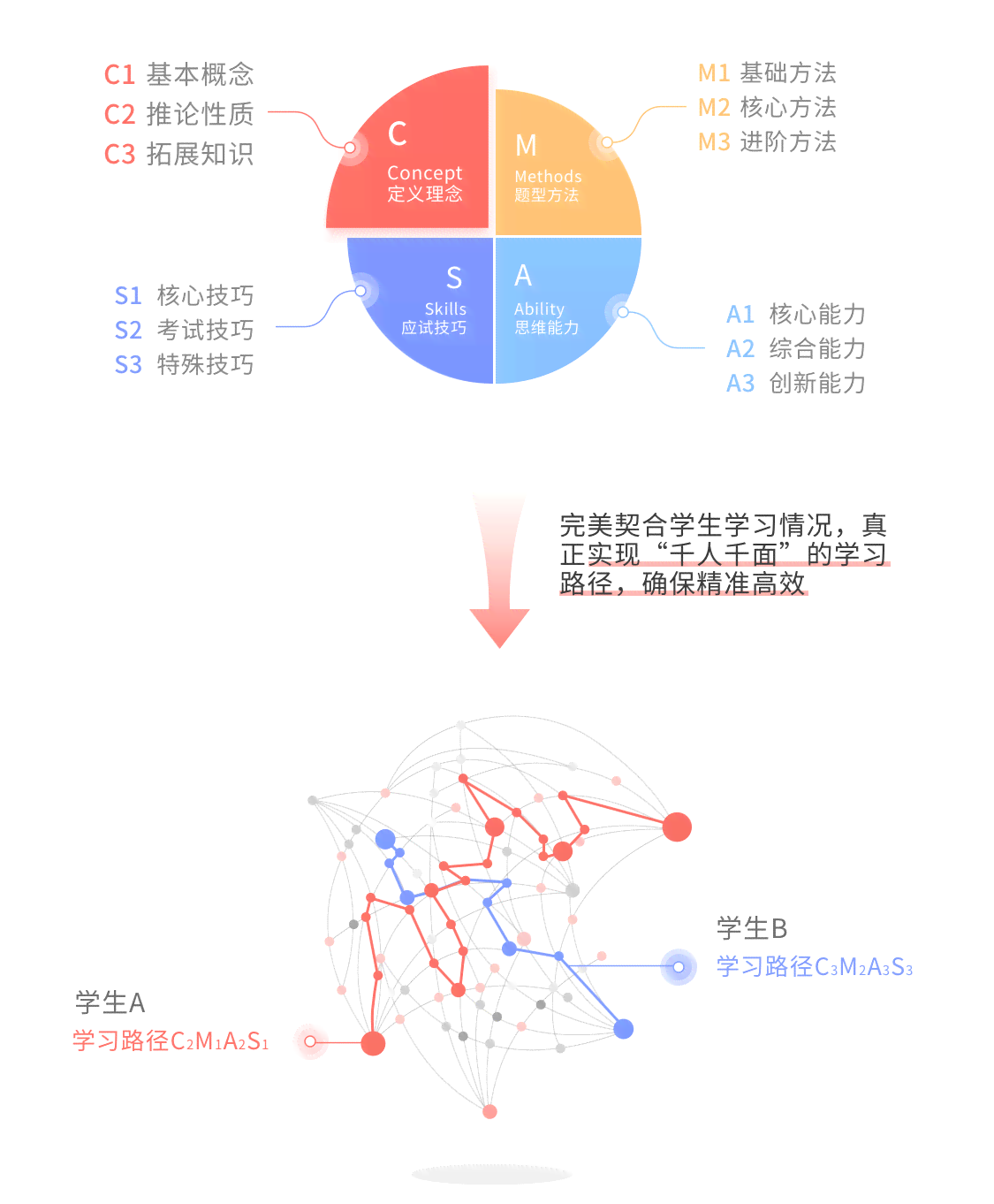 全方位解析名师AI课程：精选顶级AI课程推荐，一站式解决教学与学痛点