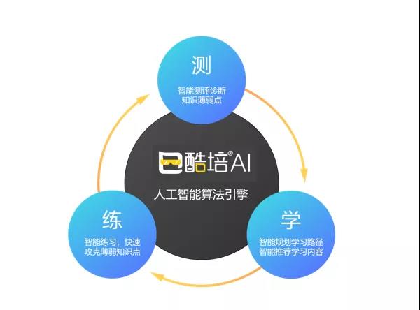 全方位解析名师AI课程：精选顶级AI课程推荐，一站式解决教学与学痛点