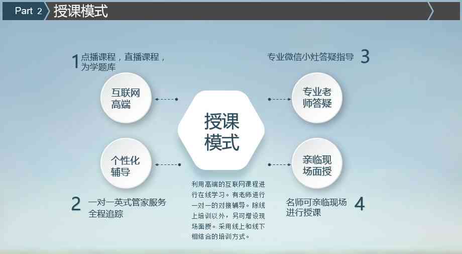 全方位解析名师AI课程：精选顶级AI课程推荐，一站式解决教学与学痛点