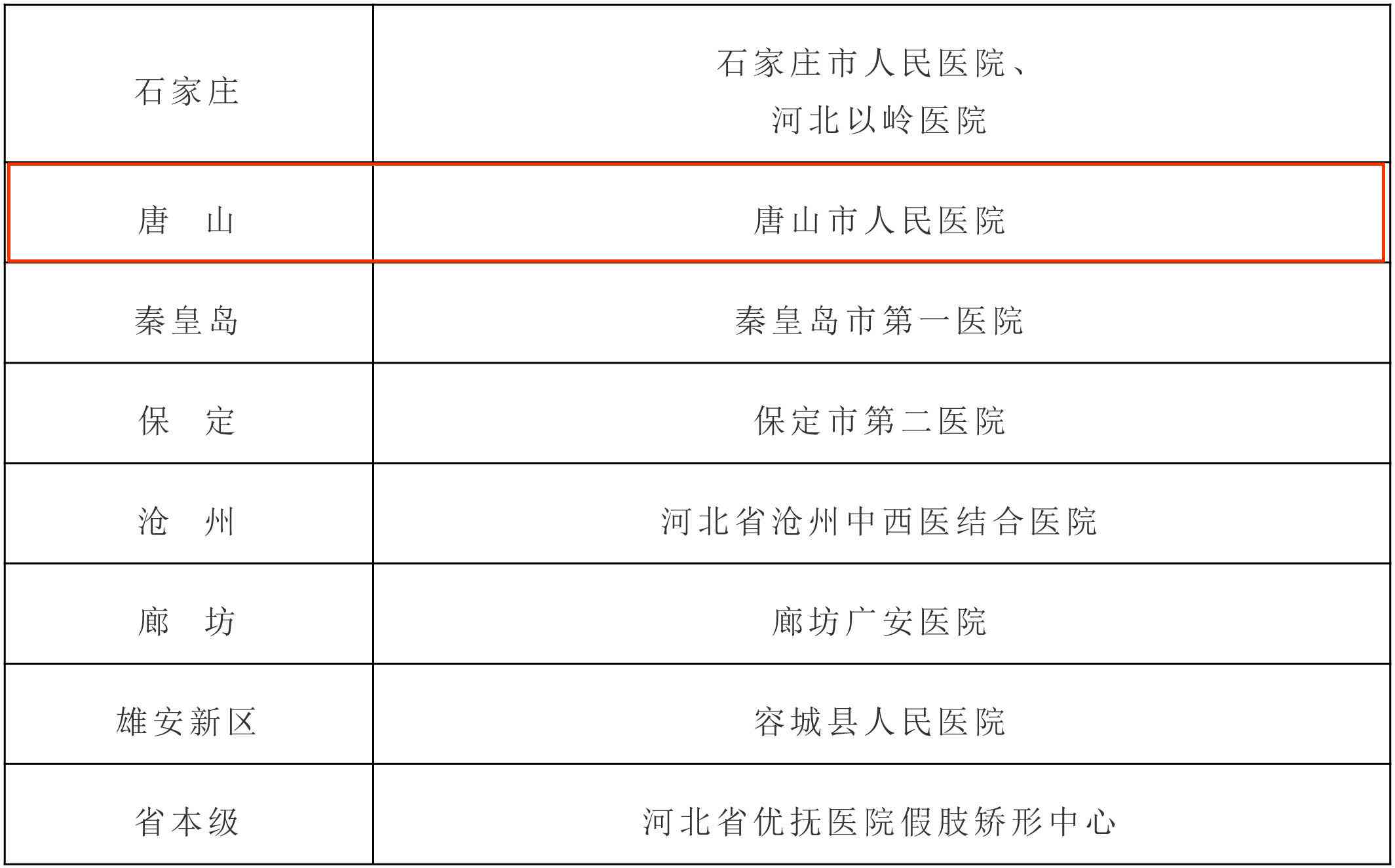 上海外地工伤认定地址