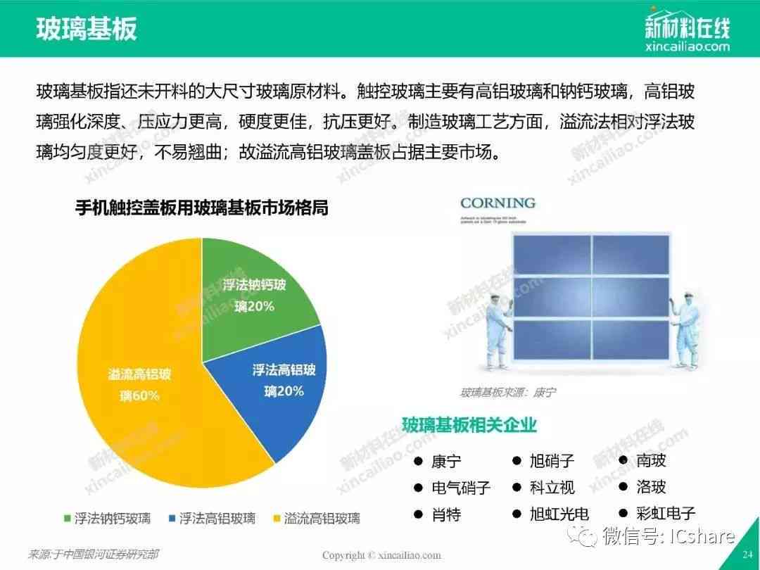 AI智能撰写全面包装市场调研报告：深入分析行业趋势、用户需求与竞争策略