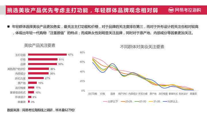 AI智能撰写全面包装市场调研报告：深入分析行业趋势、用户需求与竞争策略