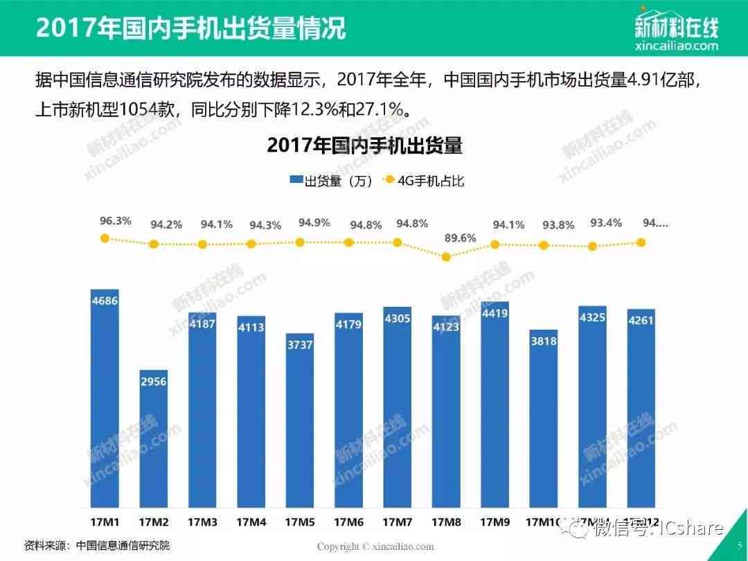 AI智能撰写全面包装市场调研报告：深入分析行业趋势、用户需求与竞争策略