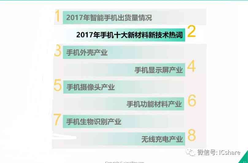 AI智能撰写全面包装市场调研报告：深入分析行业趋势、用户需求与竞争策略