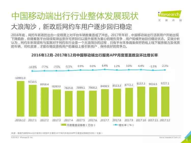 AI智能撰写全面包装市场调研报告：深入分析行业趋势、用户需求与竞争策略