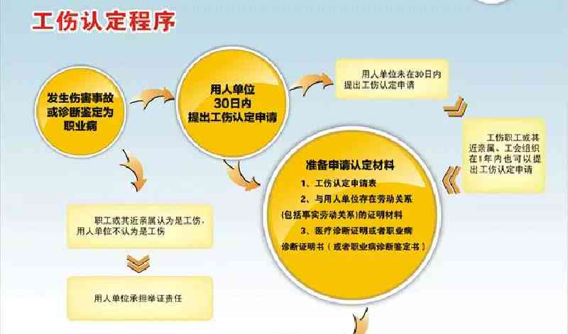 详尽指南：上海工伤认定完整流程与必备材料解析