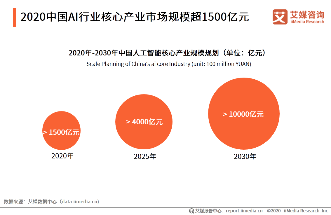 中美AI领域全面竞争分析：技术突破、市场动态与未来发展趋势研究报告