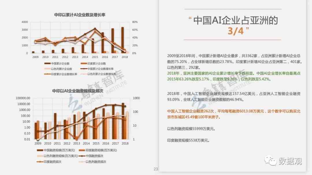 《中美竞争AI领域研究报告总结：范文与要点提炼》