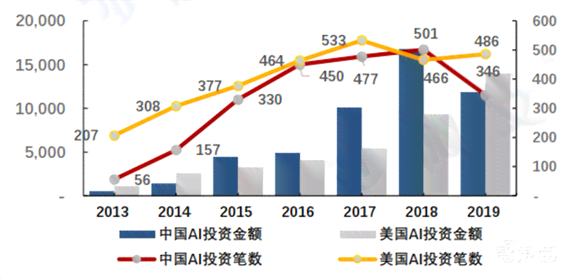 《中美竞争AI领域研究报告总结：范文与要点提炼》