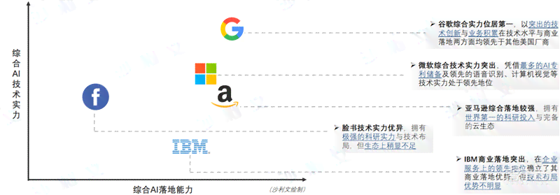 《中美竞争AI领域研究报告总结：范文与要点提炼》