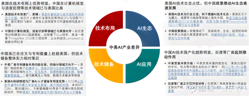 《中美竞争AI领域研究报告总结：范文与要点提炼》