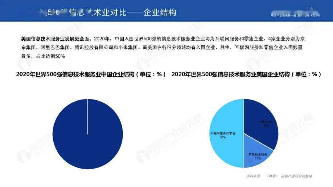 全方位解析：中美竞争格局、影响与未来展望