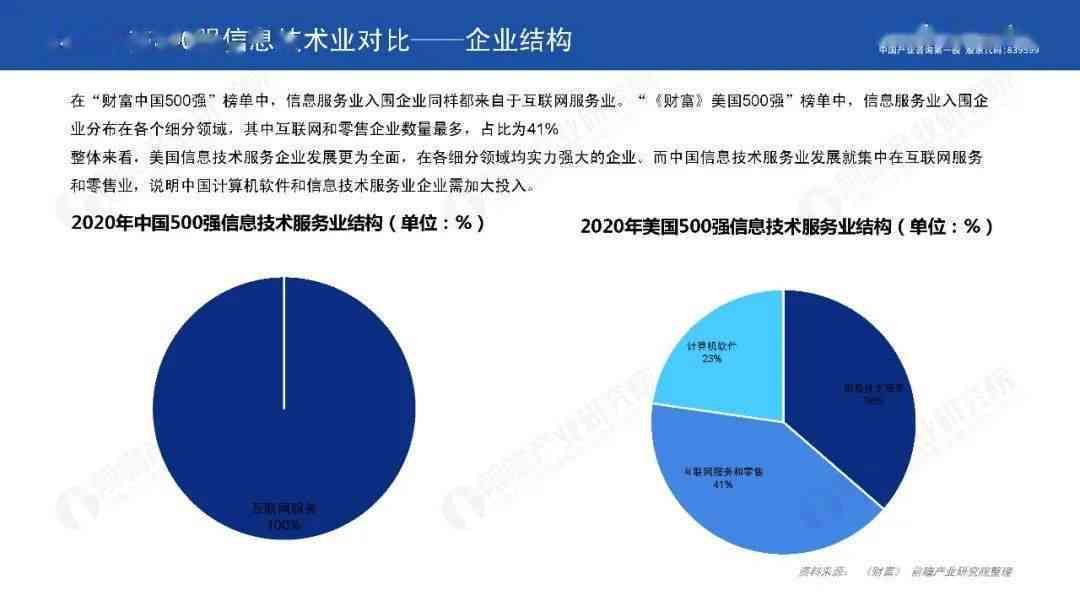 全方位解析：中美竞争格局、影响与未来展望