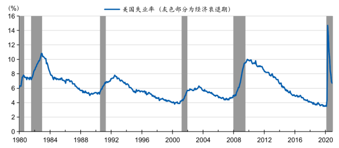 2021中美竞争：态势分析、激烈程度、未来走势与结果推演