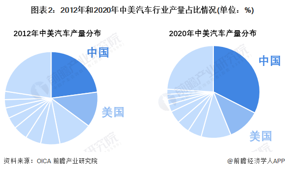 2021中美竞争：态势分析、激烈程度、未来走势与结果推演