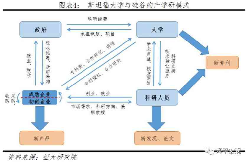 中美当前科技与经济领域的竞争格局：中国与在关键领域的现在对决