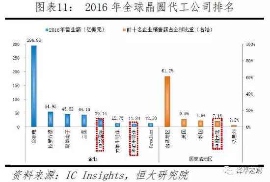 中美当前科技与经济领域的竞争格局：中国与在关键领域的现在对决