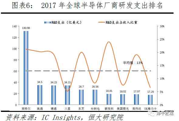 中美当前科技与经济领域的竞争格局：中国与在关键领域的现在对决