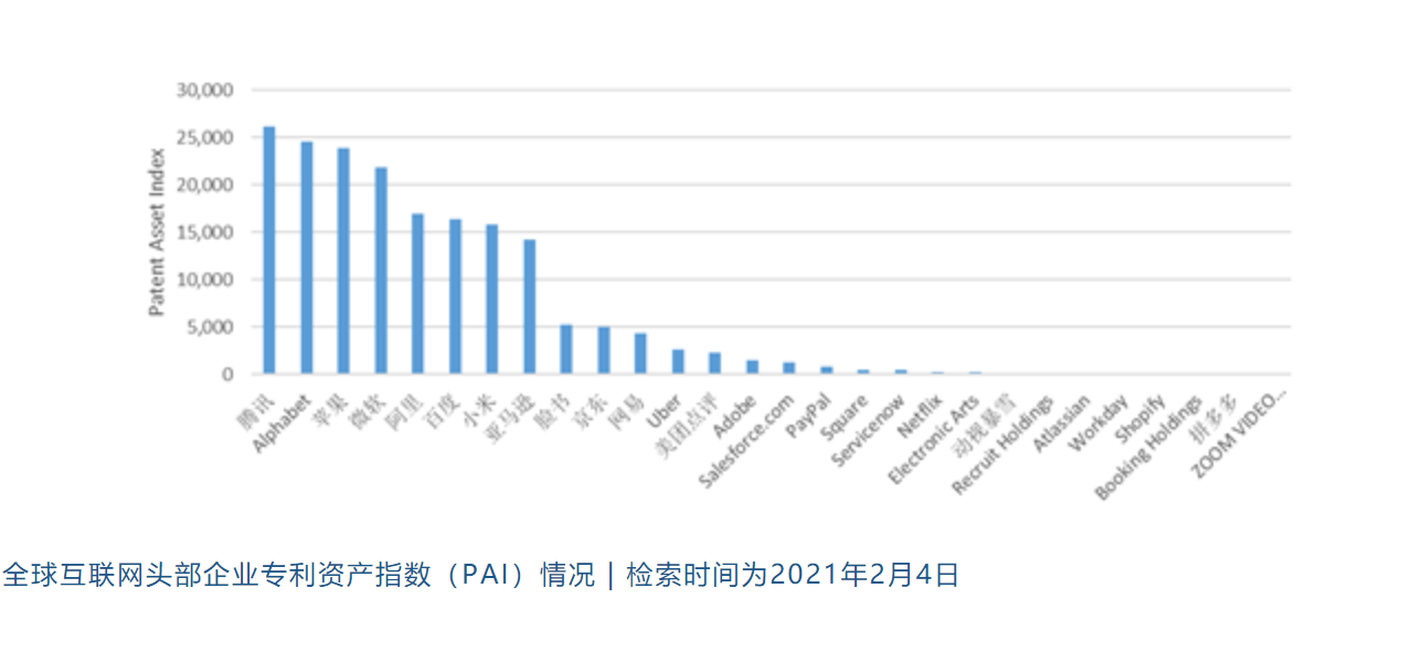 中美当前科技与经济领域的竞争格局：中国与在关键领域的现在对决