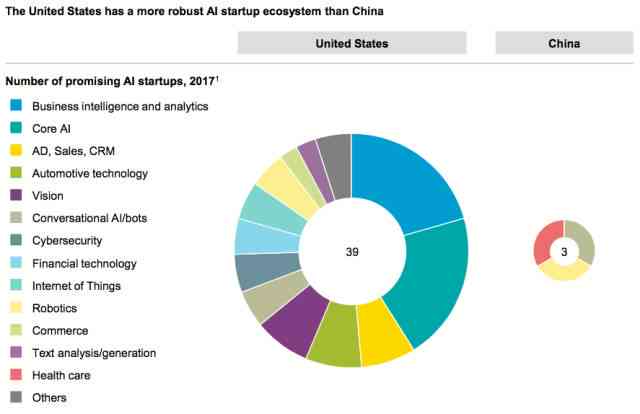 中美竞争ai领域研究报告