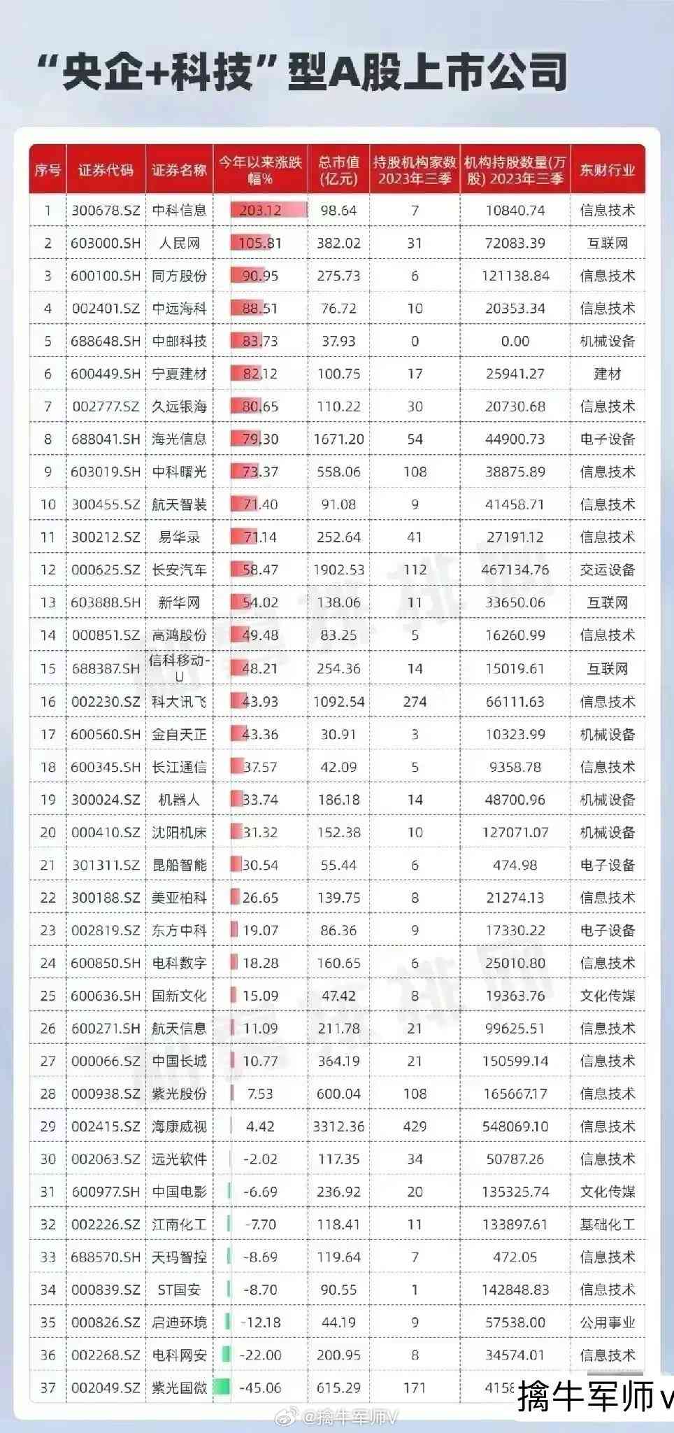 AI上市公司：排名前十牛企、龙头企业及其龙头股票盘点