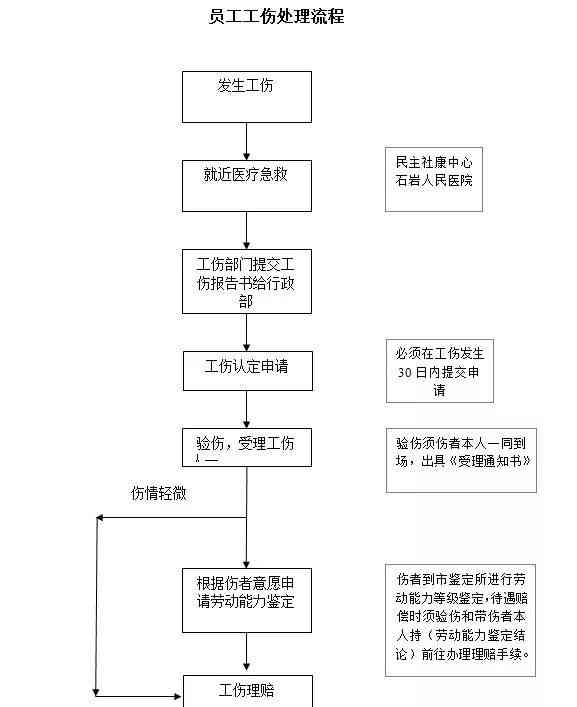 上海市奉贤区工伤鉴定流程与所需材料：全面指南及联系方式