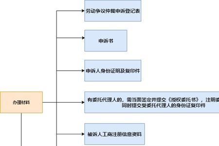 上海市奉贤区工伤鉴定流程与所需材料：全面指南及联系方式