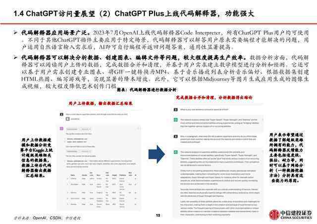 ai文案生成：小红书专用免费版与GitHub开源工具