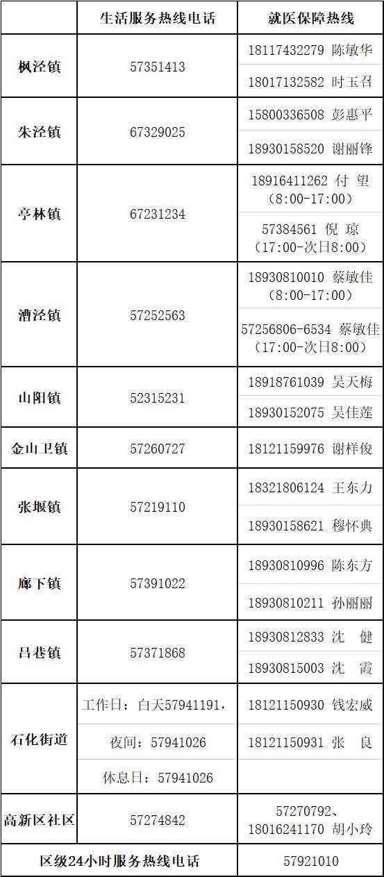 上海市虹口区工伤认定地址查询：事务中心地址电话一览