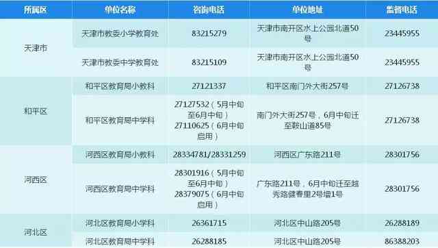 上海市汇区工伤认定官方公告：查询工伤认定地址与电话指南